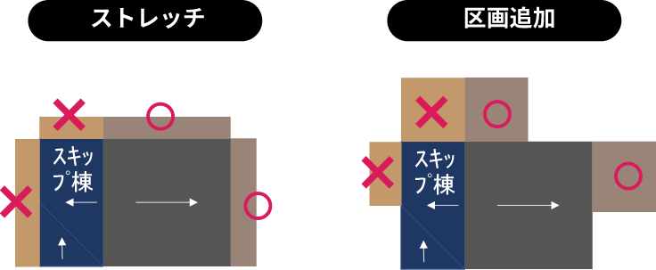 区画追加ストレッチと区画追加の図