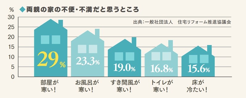 部屋が寒いのは家そのもののせいだった!?驚愕の日本の住まい事情の画像