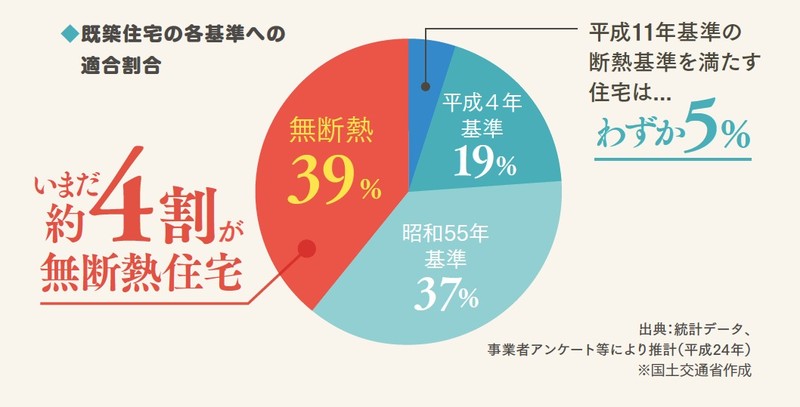 部屋が寒いのは家そのもののせいだった!?驚愕の日本の住まい事情の画像