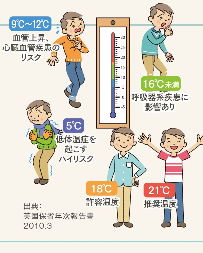 部屋が寒いのは家そのもののせいだった!?驚愕の日本の住まい事情の画像