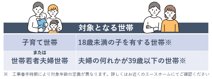 2023年「子育てエコホーム支援事業」が新たにスタート！の画像