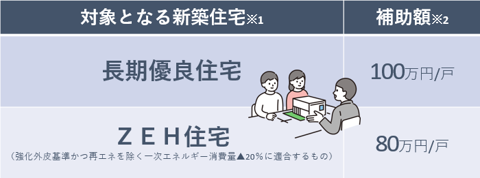 2023年「子育てエコホーム支援事業」が新たにスタート！の画像