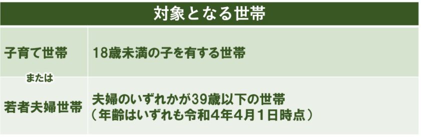 2022年11月8日「こどもエコすまい支援事業」が新たにスタート！の画像