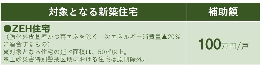 2022年11月8日「こどもエコすまい支援事業」が新たにスタート！の画像